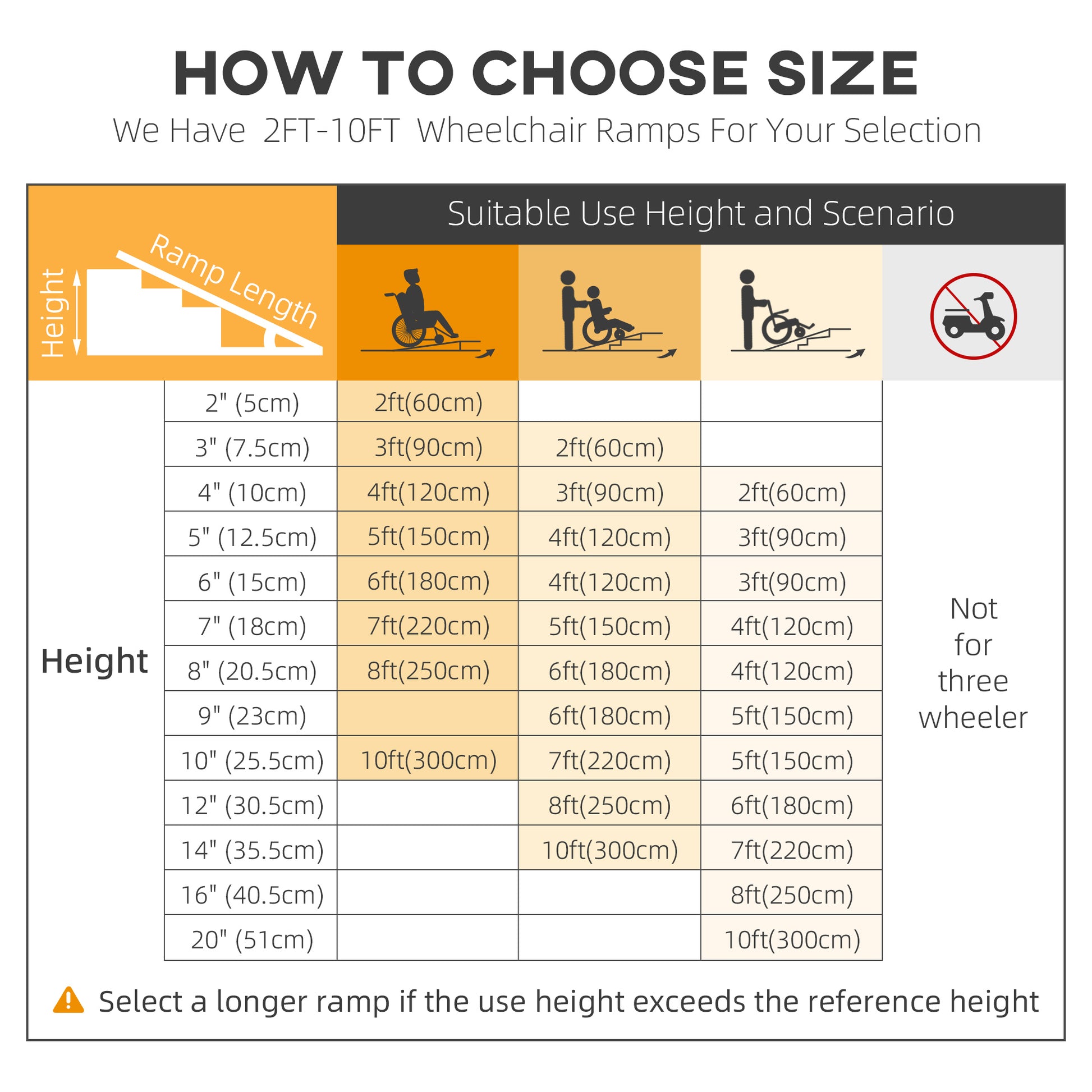 Homcom Portable Wheelchair Ramp for Home,