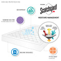 Waterproof Sofa Bed Mattress Pad white-microfiber