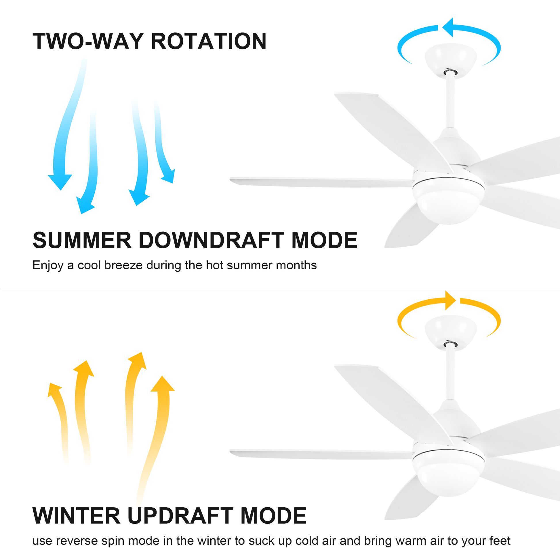 52 Inch White Ceiling Fan with Lights Remote