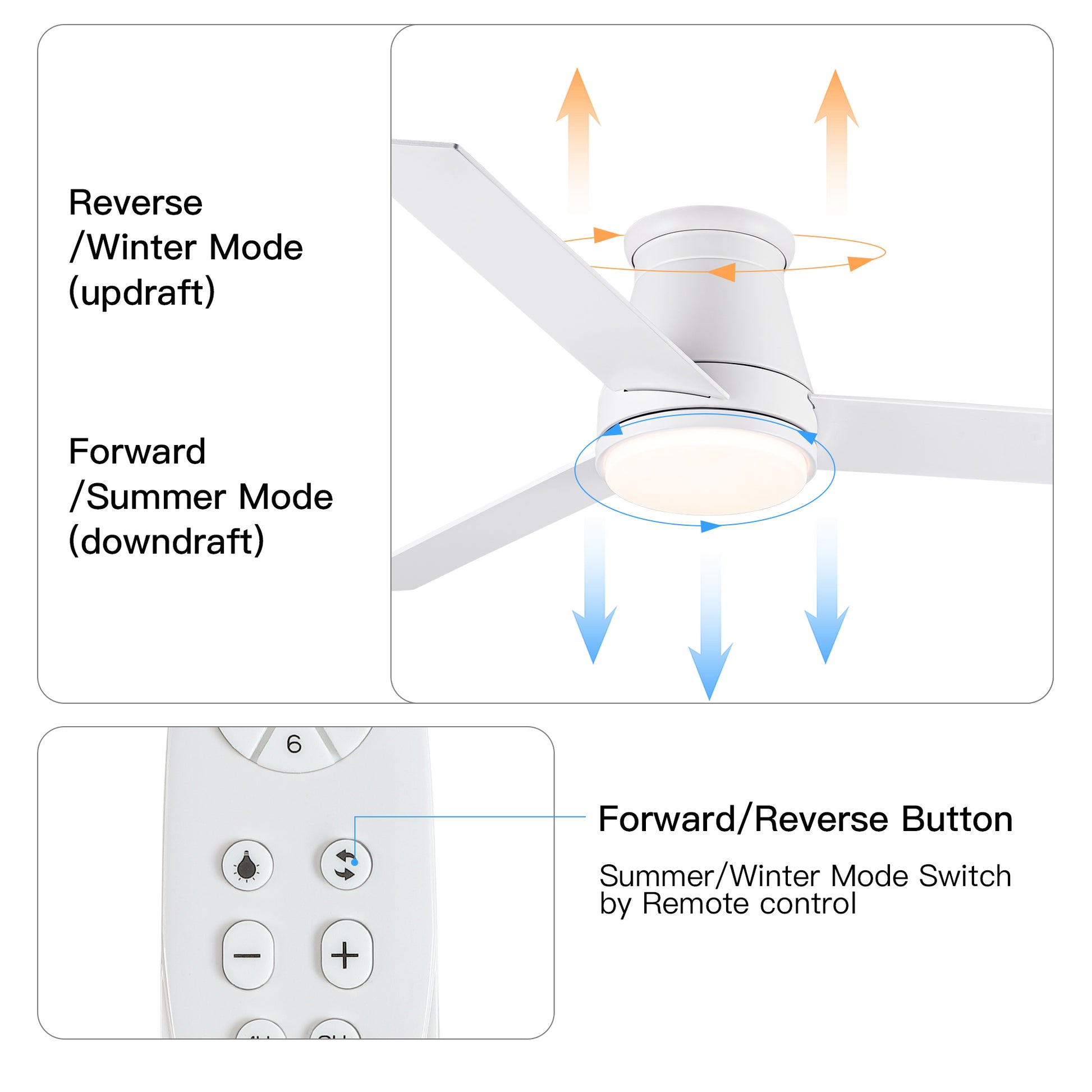 48" White Blades Lowe Profile Ceiling Fans with